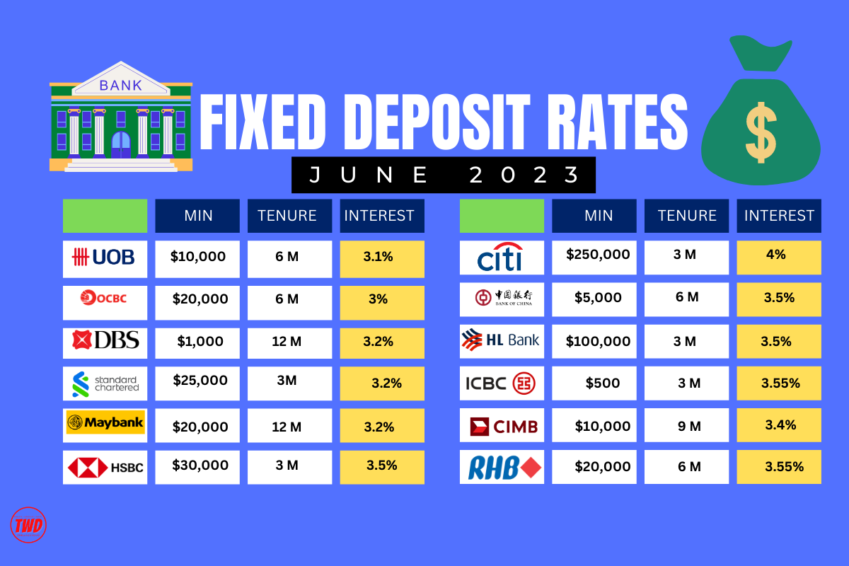 Best Fixed Deposit Rates June 2023 Singapore Wacky